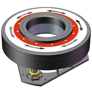 舵輪（lún）-驅（qū）動舵輪（lún）