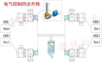 <strong>電動絲（sī）杆升降平台</strong>