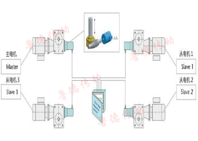 同步絲杆升降平（píng）台