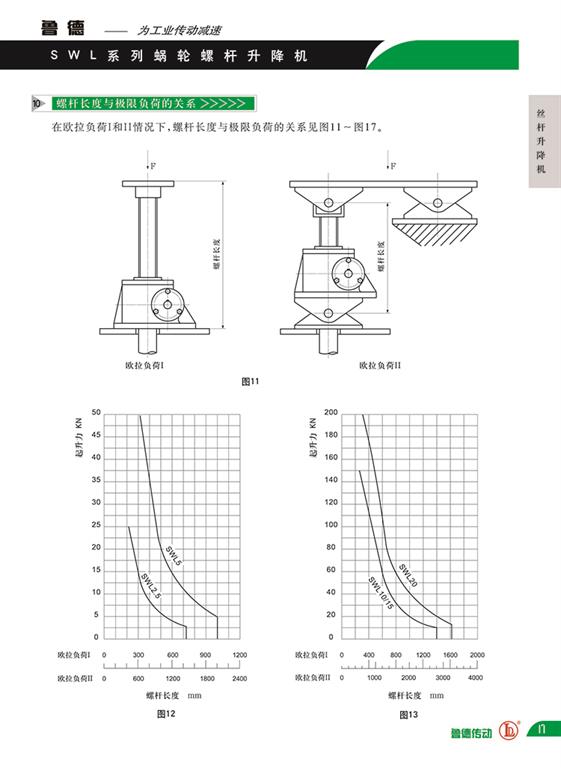 絲杆升降機負載與行程的關係